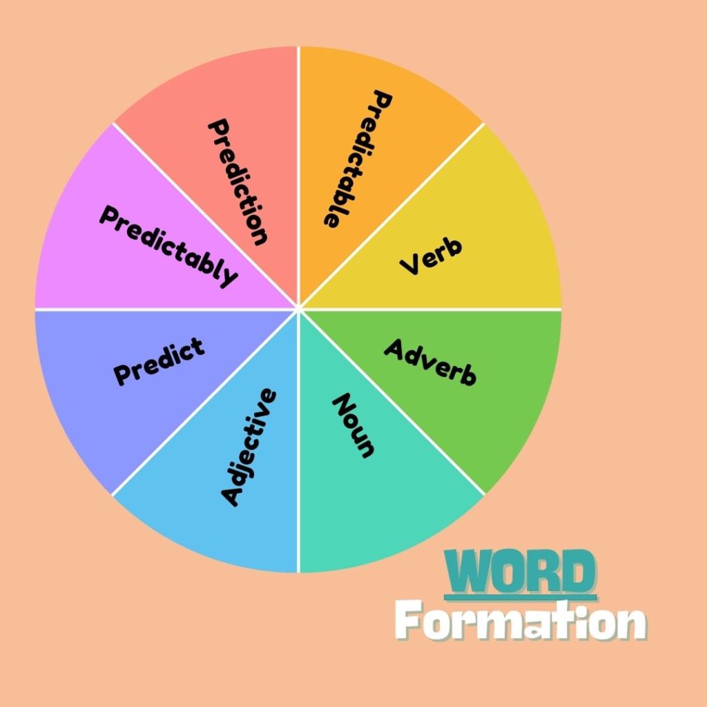 Ways to Teach Word Formation and Parts of&nbsp;Speech